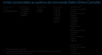 Carte Daikin BRP069B45 - Connectivité et Accessoires #BRP069B45
