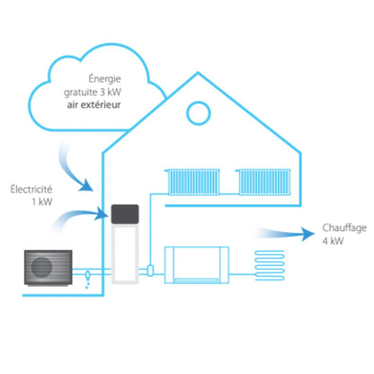 Daikin Altherma 3 H HT F - Modèle au sol avec ballon ECS intégré - Triphasé - 2 zone - taille 14/16/18 - Bi - bloc #EPRA16DW17 + ETVZ16S23E9W
