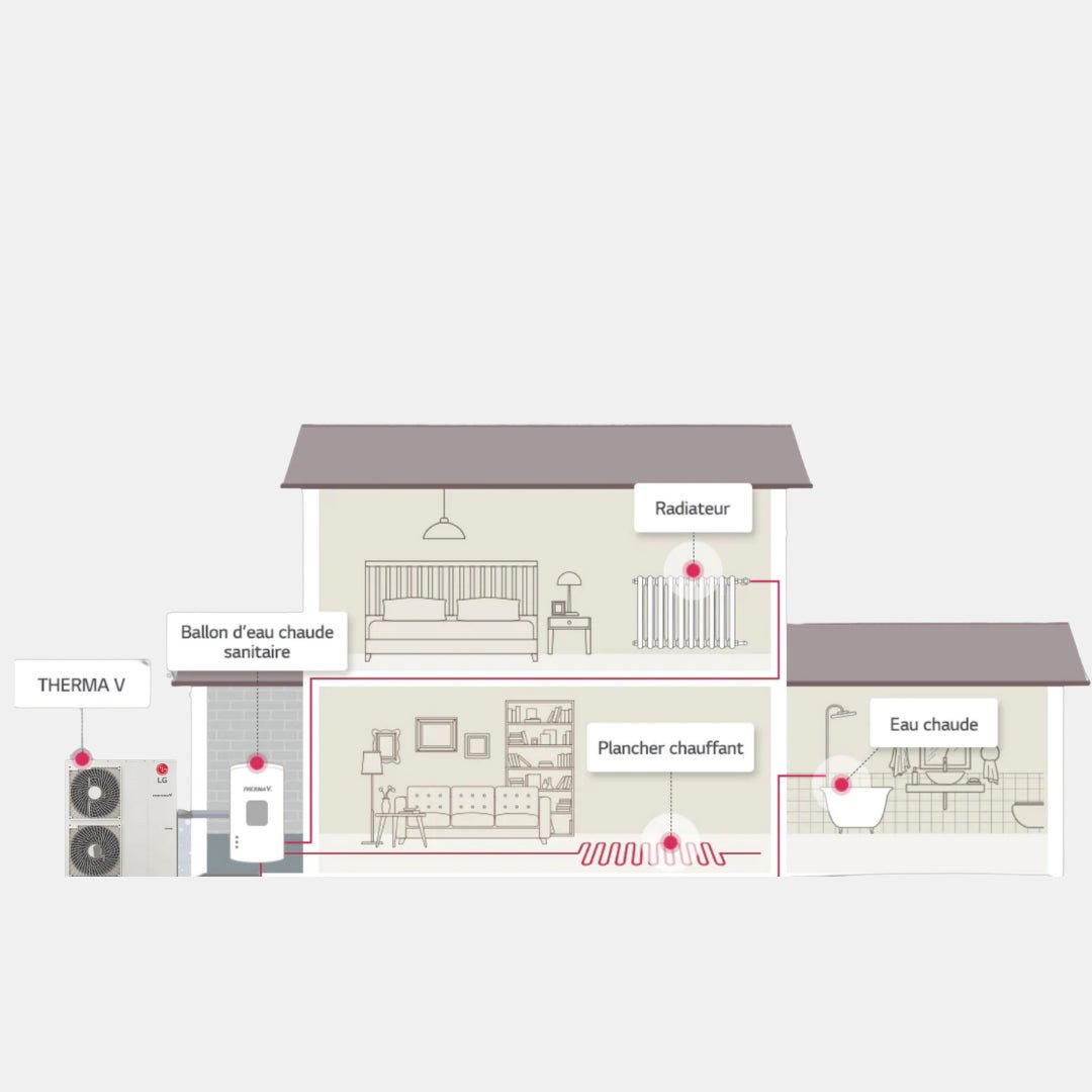 LG Therma V 16 kW - Monobloc S R32 - Monophasé - Monobloc #HM161MR.U34