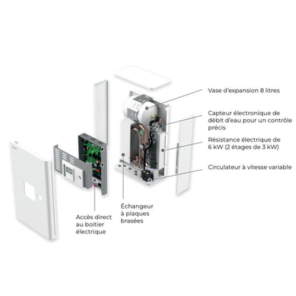 Estia murale 6kW - Pompe à chaleur air - eau - Bi - bloc #HWT - 601HW - E + HWT - 601XWHM6W - E