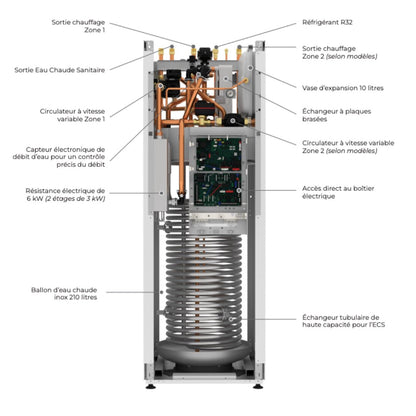 Estia ECS intégrée 8kW Monophasé - Pompe à chaleur - Pompe à chaleur avec ECS #HWT - 801HW - E + HWT - 1101F21ST6W - E
