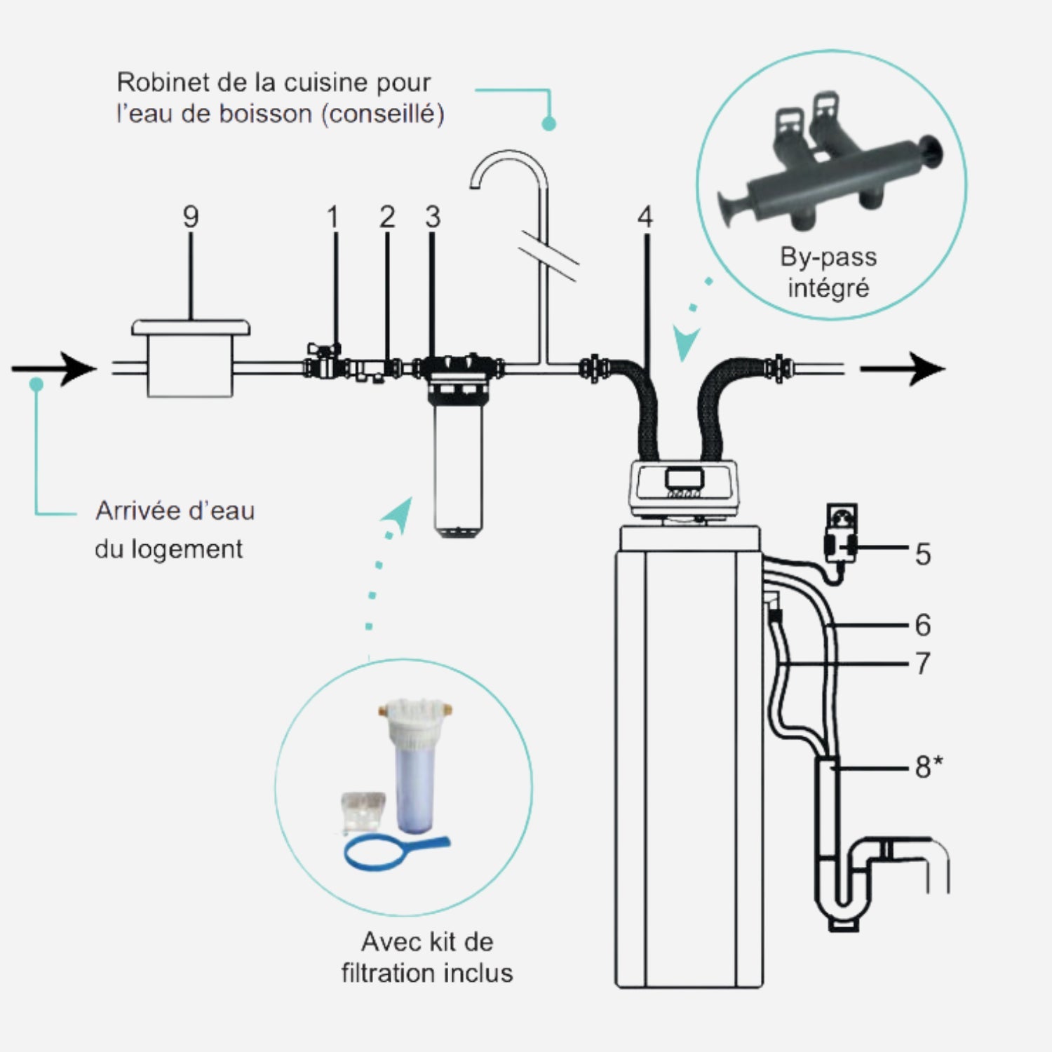 Softeo 18L - Adoucisseur d'eau 18 litres - Adoucisseur domestique #Q341002001