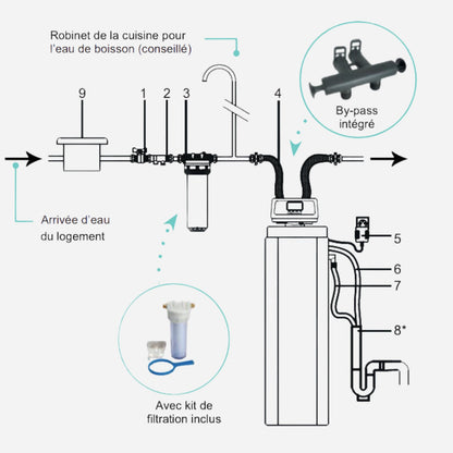 Softeo 18L - Adoucisseur d'eau 18 litres - Adoucisseur domestique #Q341002001