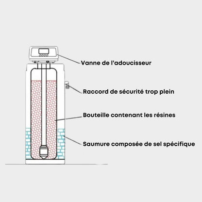 Softeo 18L - Adoucisseur d'eau 18 litres - Adoucisseur domestique #Q341002001