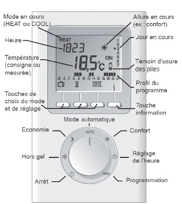 Thermostat d'ambiance digital programmable radio - RTU300B - Thermostat radio #RTU300B