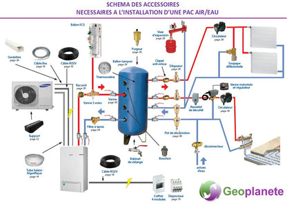 Aquarea 5 kW Haute Performance Génération J - Monophasé - Panasonic - Monobloc #WH - MDC05J3E5