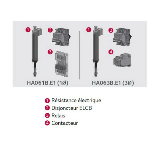 Résistance électrique d'appoint - Modèle Hydrosplit