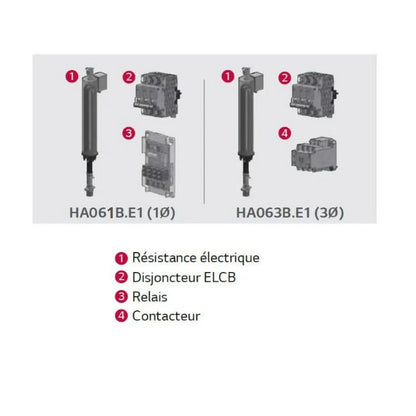 Résistance électrique d'appoint - Modèle Hydrosplit - Résistance électrique #HA061B.E1