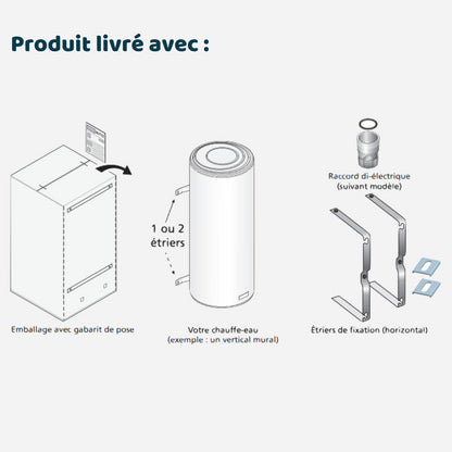 Les produits livrés avec : emballage avec gabarit de pose, le chauffe-eau et les étriers de fixation