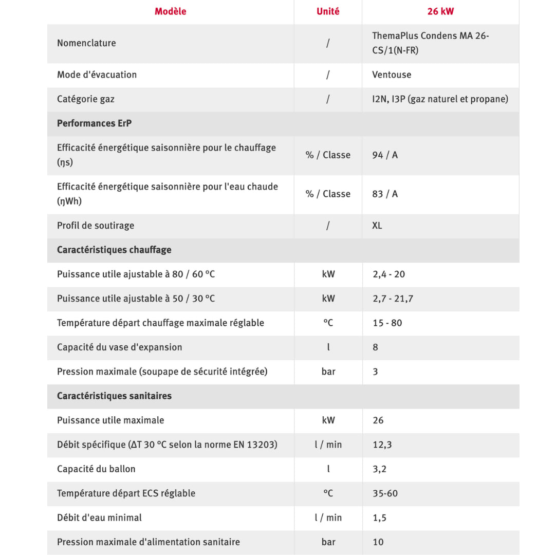ThemaPlus Condens 26 - Chaudière murale gaz à condensation