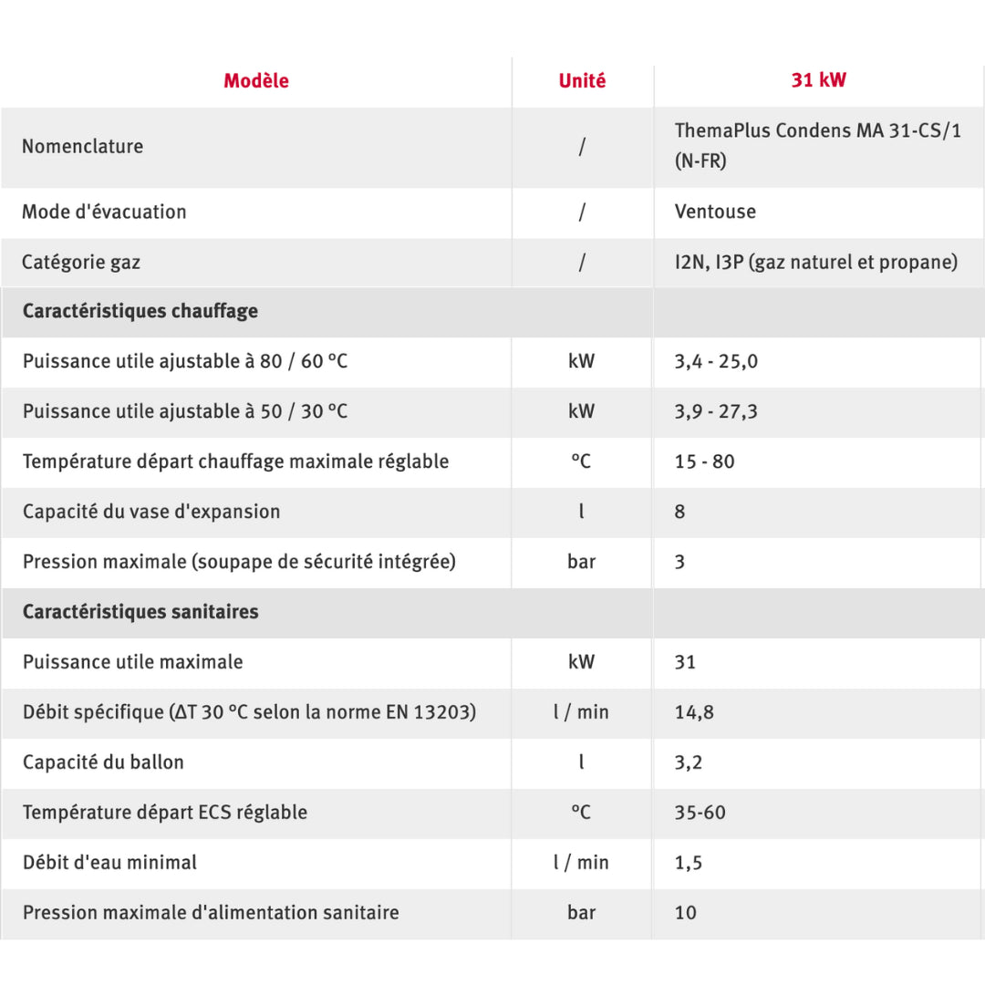 ThemaPlus Condens 31kW - Chaudière