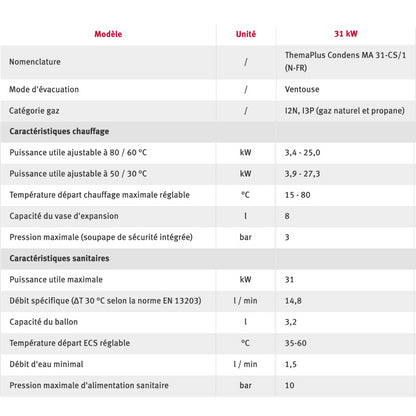 ThemaPlus Condens 31kW - Chaudière