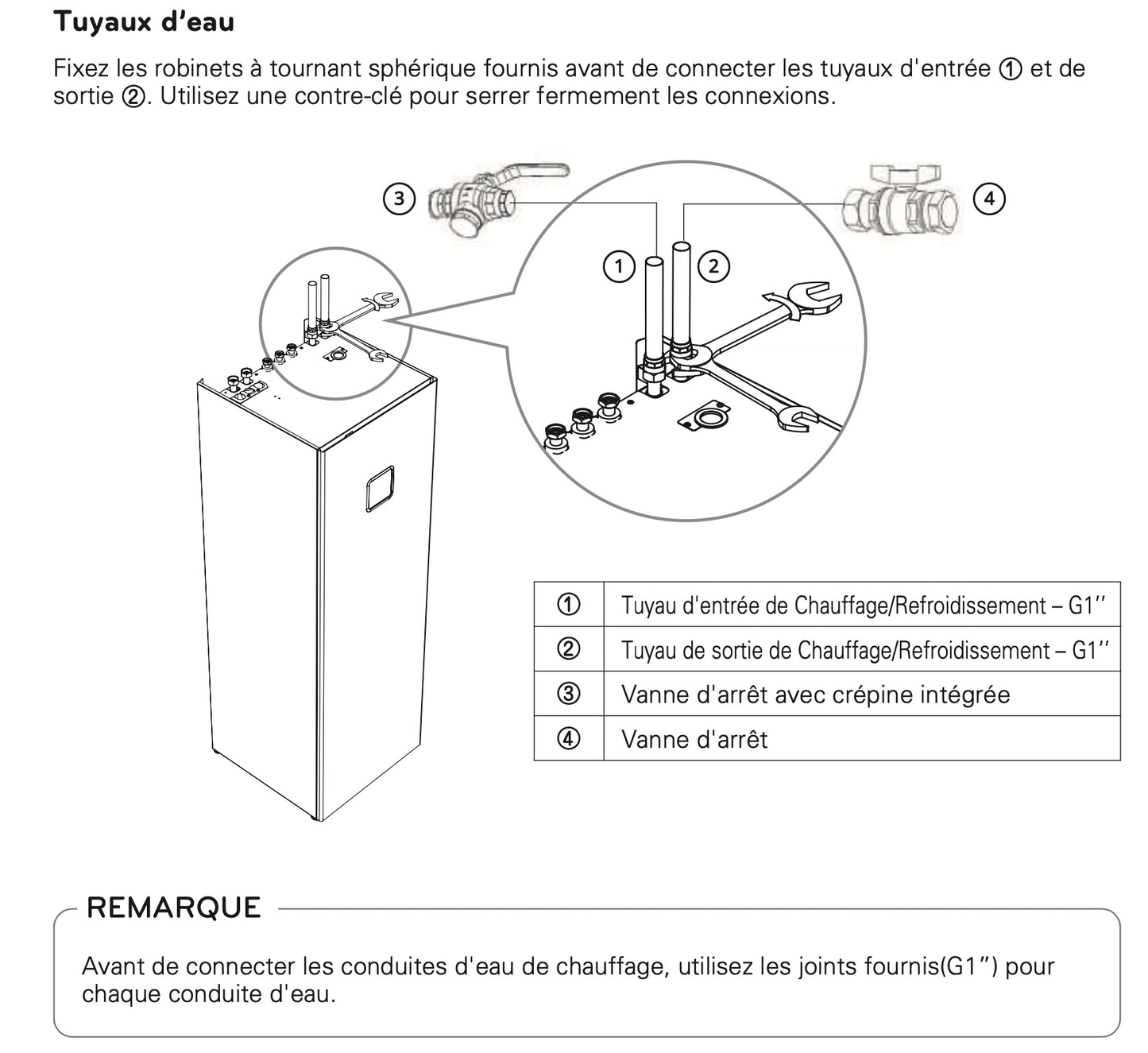 Explications tuyaux d'eau