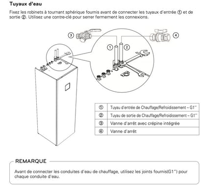 Explications tuyaux d'eau