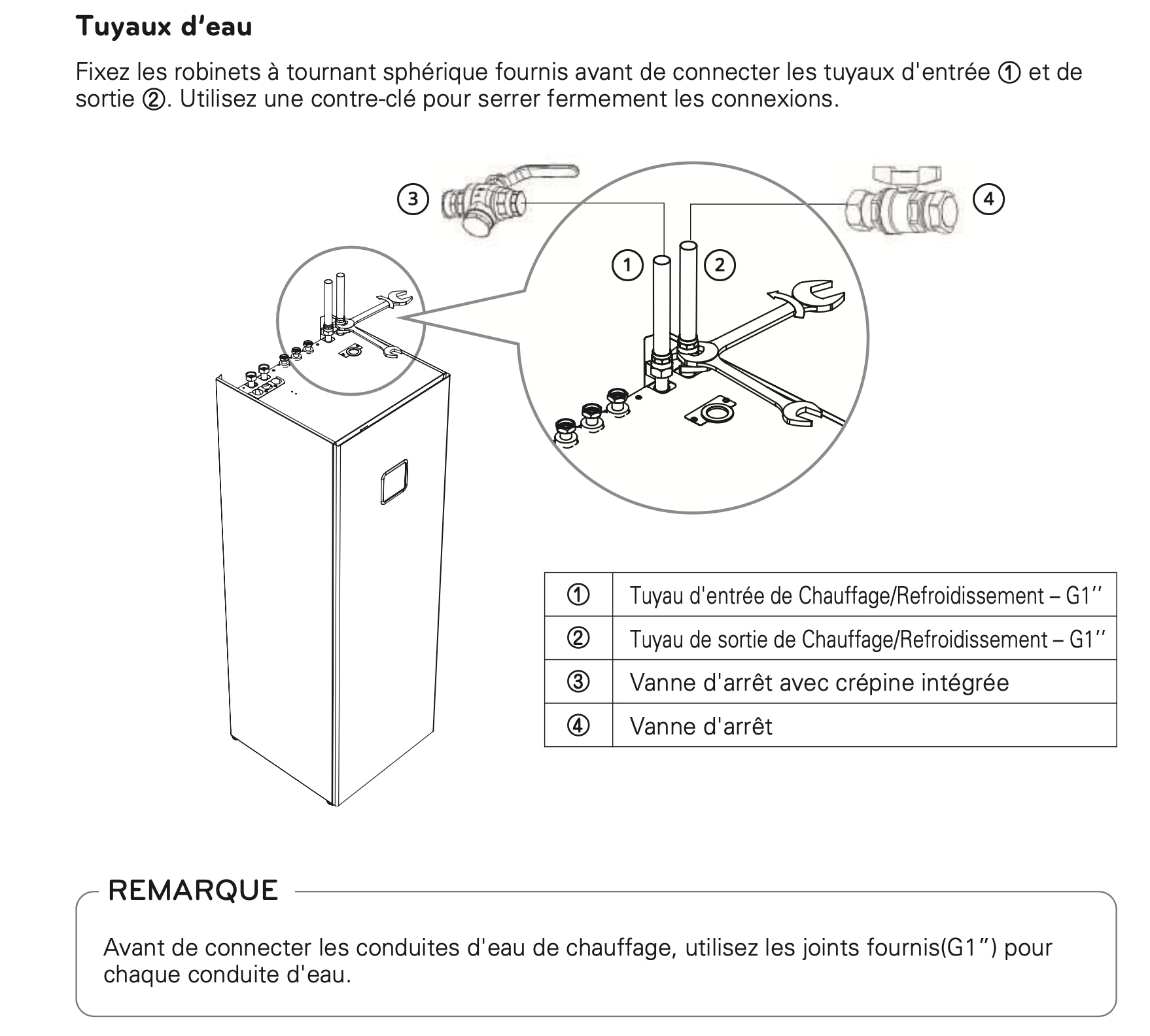 Explications tuyaux d'eau