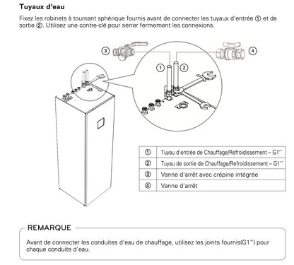 Explications tuyaux d'eau