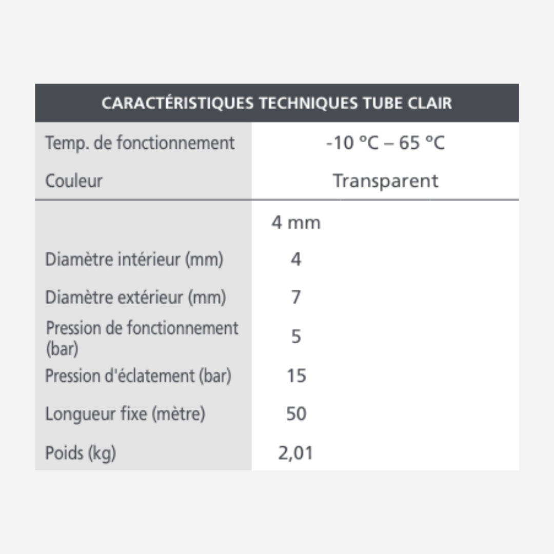 caractéristiques