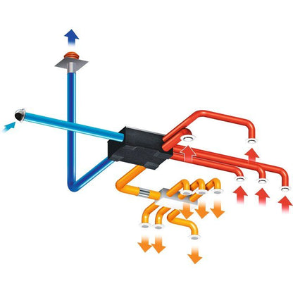 Vmc double flux primocosy hr bp atlantic 135 m³/h efficace