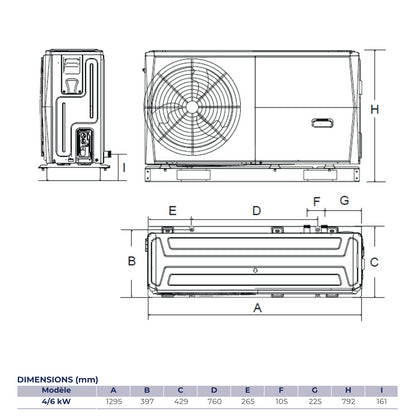 Dimensions